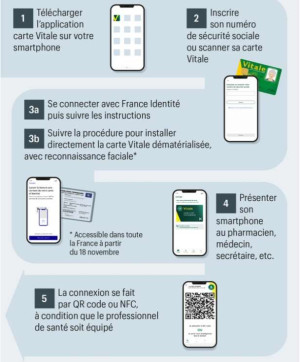 ஸ்மார்ட்போன்களில் டிஜிட்டல் Carte Vitale வசதி!!