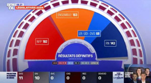 தேர்தலின் உத்தியோகபூர்வ முடிவுகள்.உள்துறை அமைச்சகம் 