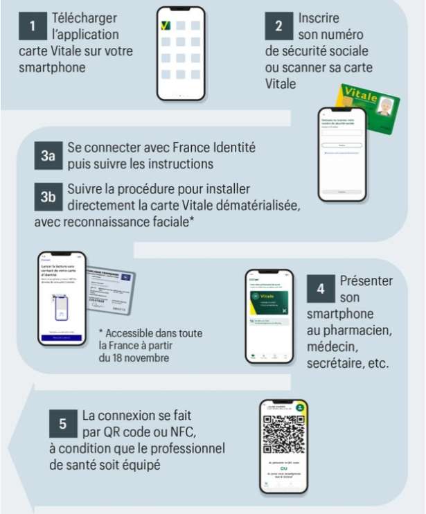 ஸ்மார்ட்போன்களில் டிஜிட்டல் Carte Vitale வசதி!!