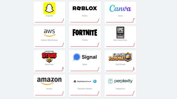 Snapchat, Zoom, Canva, Airbnb ... போன்ற இணையதளங்கள் உலகம் முழுவதும் முடக்கம!!